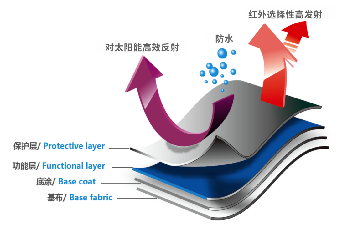 永乐高·(中国区)官方网站